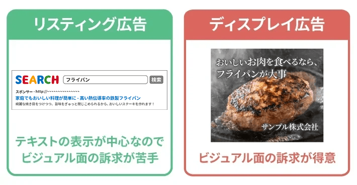 リスティング広告とディスプレイ広告の違い（テキストと画像）