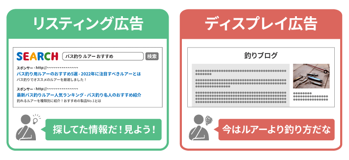 リスティング広告とディスプレイ広告の違い（ユーザー心理）