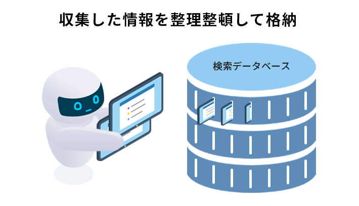 インデックス登録とは、クロール（収集）した情報を整理整頓して、検索データベースに格納すること