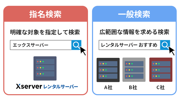 指名検索と一般検索の違い