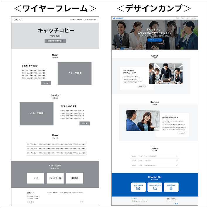 ワイヤーフレーム