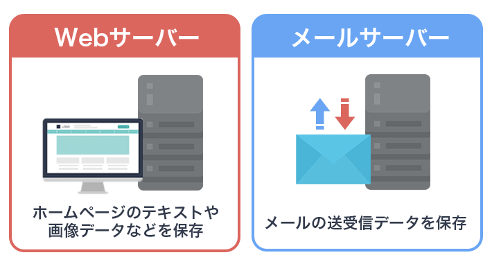 Webサーバーとメールサーバーの違い