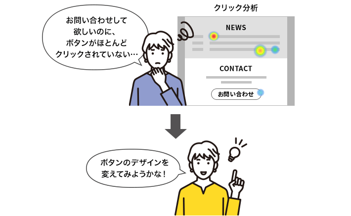 ユーザーが自分の期待通りに行動していない場合は、UI変更を検討