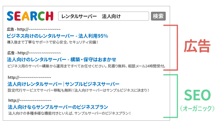 オーガニック検索とは