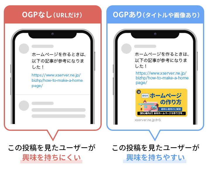 OGPなしとOGPありのSNSの投稿の違い