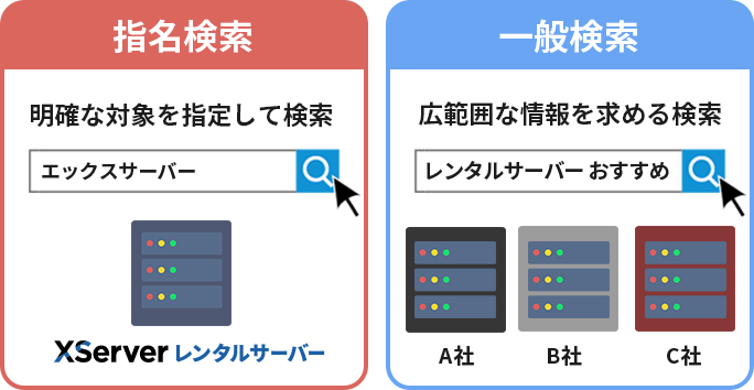 指名検索と一般検索の違い