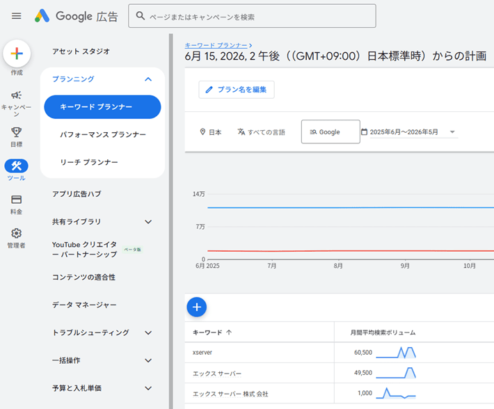 Google広告のキーワードプランナー