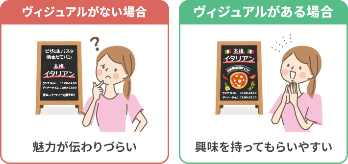 ヴィジュアルがない場合とヴィジュアルがある場合の比較