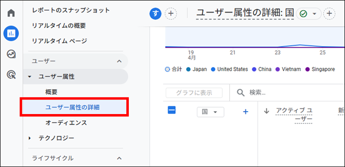 レポート「ユーザー属性の詳細」