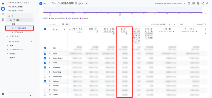 「ユーザ属性の詳細」で見るエンゲージメント率