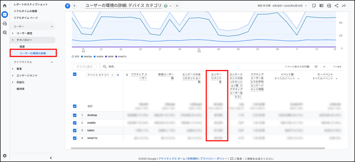 「ユーザーの環境の詳細」で見るエンゲージメント率