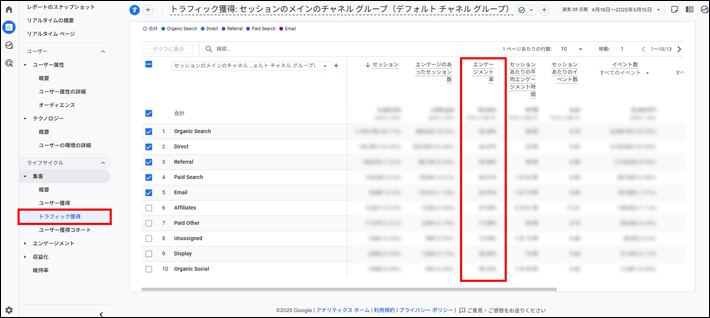 「トラフィック獲得」で見るエンゲージメント率