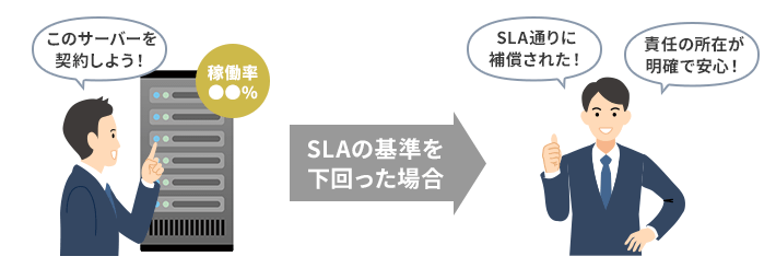 SLAとは
