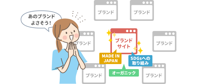 ブランドサイトによる差別化戦略