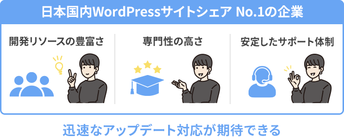 開発リソースの豊富さ、専門性の高さ、安定したサポート体制
