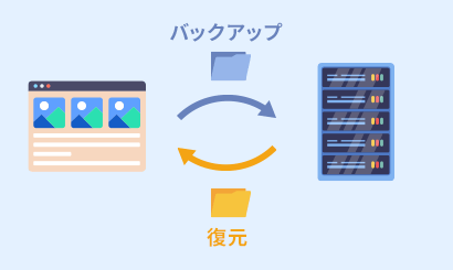 バックアップのイメージ