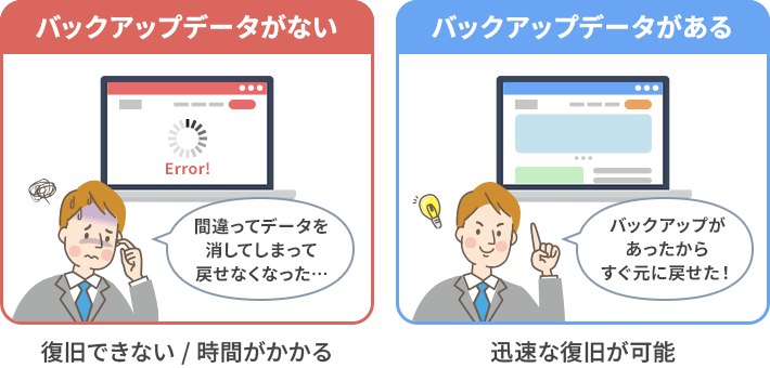 バックアップデータがない/あるの違い
