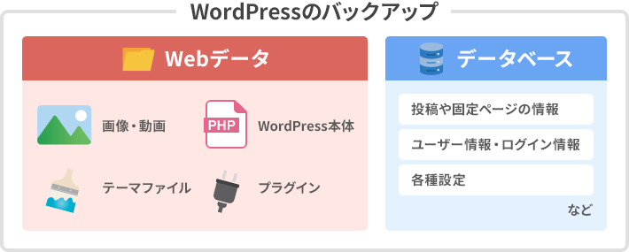 Webデータとデータベースの違い