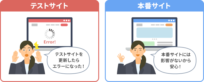 テストサイトでエラーがでても、本番サイトは安心