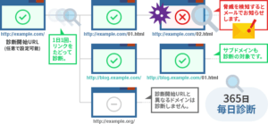 XServer for WordPressとは？ 自社に適したサーバーの選び方 – 初心者のための会社ホームページ作り方講座｜エックスサーバー株式会社