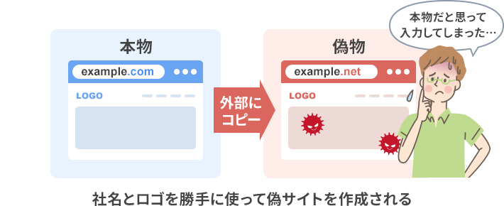 偽サイト（なりすまし）