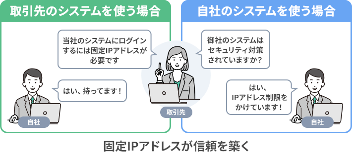 固定IPアドレスが取引先との信頼を築く