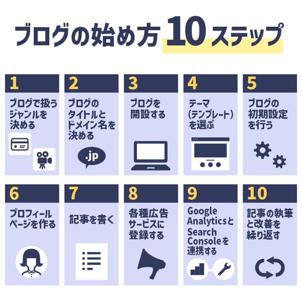 ブログの始め方10ステップ