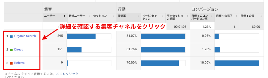 集客チャネル