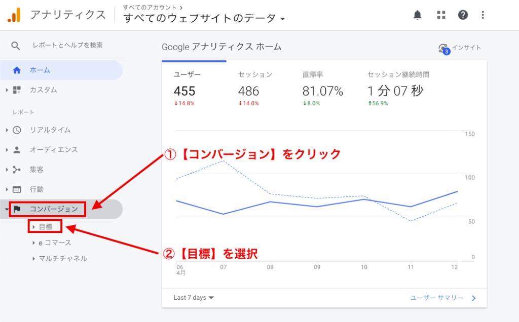 コンバージョンと目標