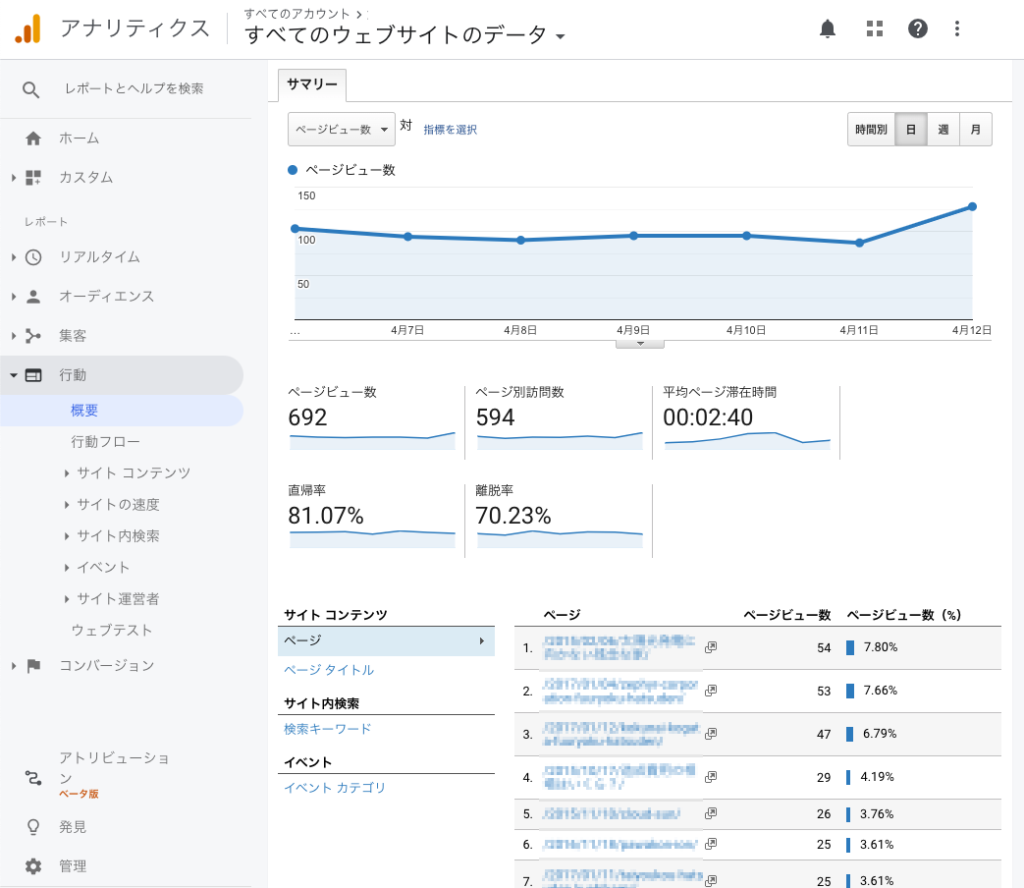 概要 行動
