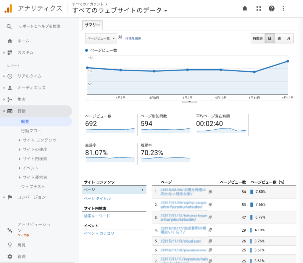 概要　行動