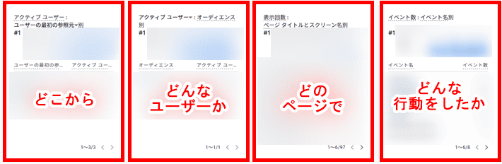 Googleアナリティクス - リアルタイムレポート