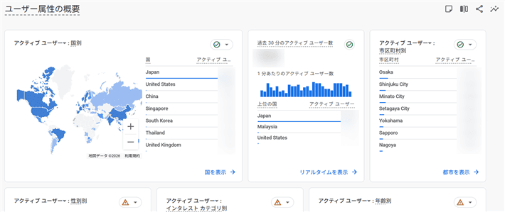 Googleアナリティクス - ユーザー属性レポート