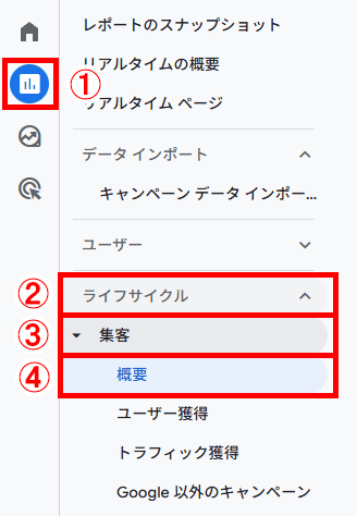 Googleアナリティクス - 集客サマリーレポートへ