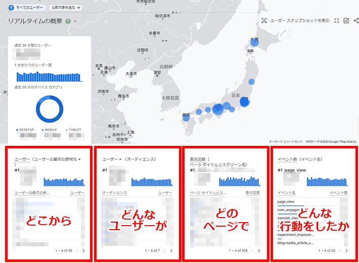 Googleアナリティクス - リアルタイムレポート