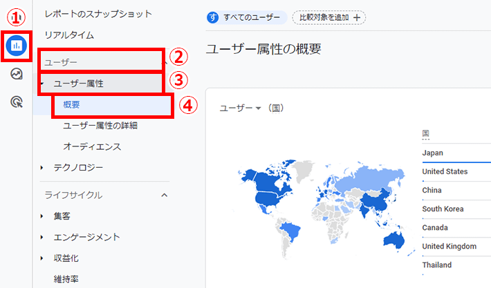 Googleアナリティクス - ユーザー属性レポートへ