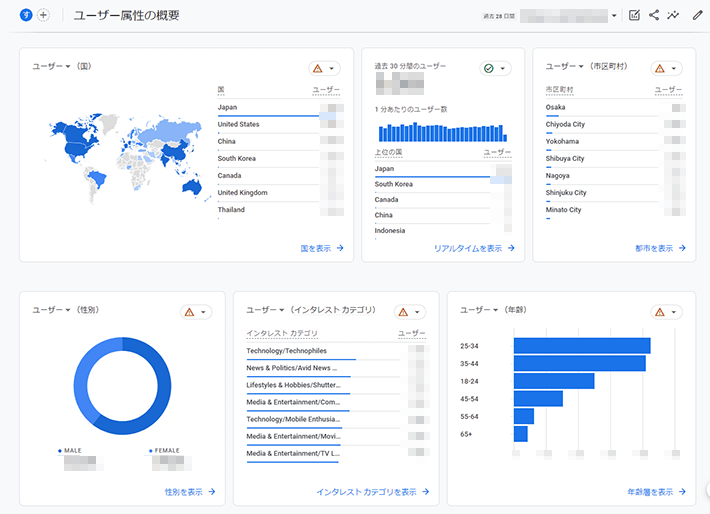 Googleアナリティクス - ユーザー属性レポート