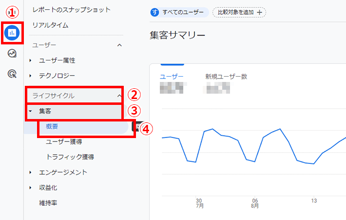 Googleアナリティクス - 集客サマリーレポートへ
