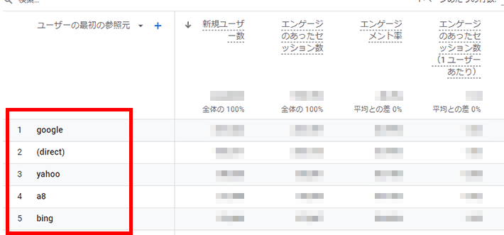 Googleアナリティクス - 参照元をレポートで表示