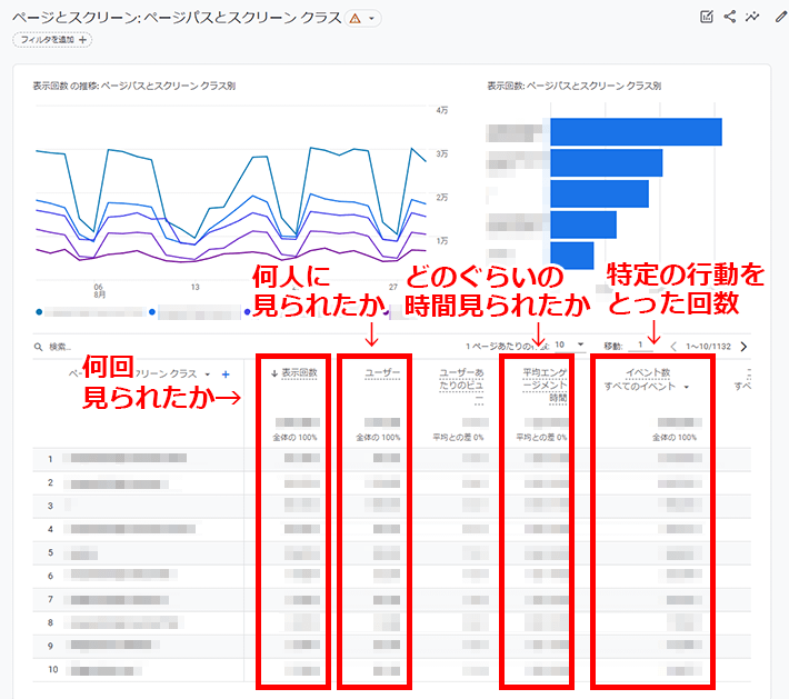 Googleアナリティクス - ページ別のレポート