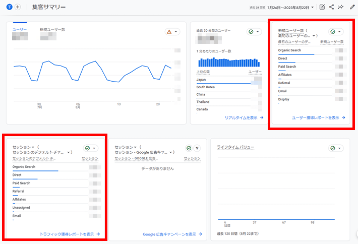 Googleアナリティクス - 集客概要レポート