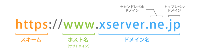 ドメイン 取得