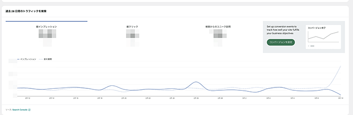 画像:Site Kit連携で確認できるサーチコンソールの情報