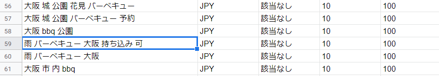 4.検索意図を考えながらキーワードを選ぶ（重要）