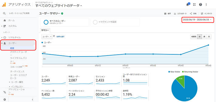 アクセス数全体を確認