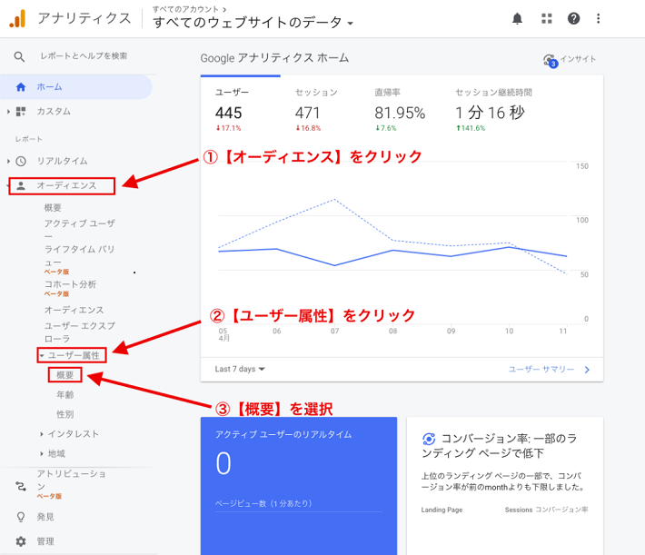 Googleアナリティクスの超基本的な使い方 ブログのアクセス数を確認する3つの方法 初心者のためのブログ始め方講座