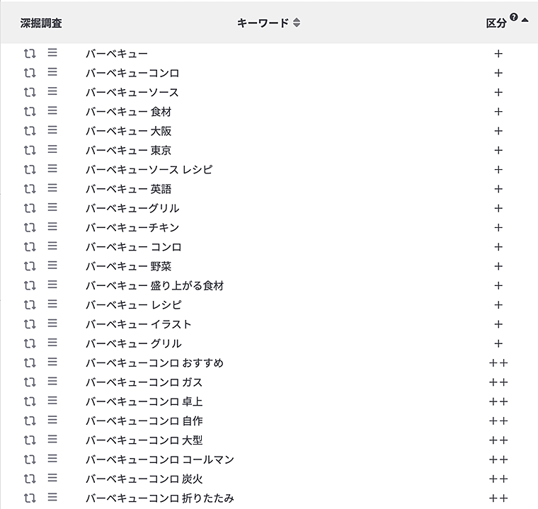 画像：ラッコキーワードでの関連キーワード検索結果