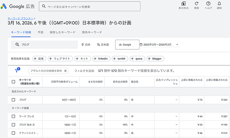 画像：キーワードプランナーで検索ボリュームを調べている画面