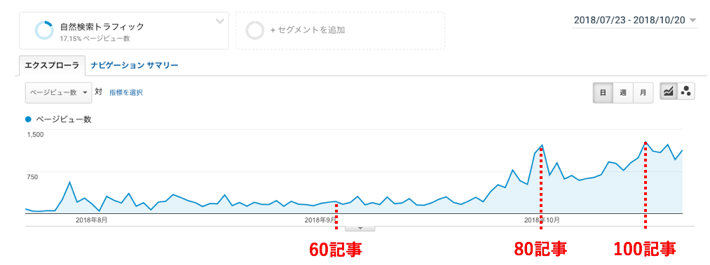 100記事の画像