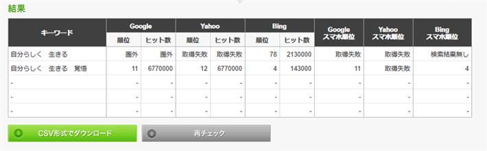 検索順位を確認する